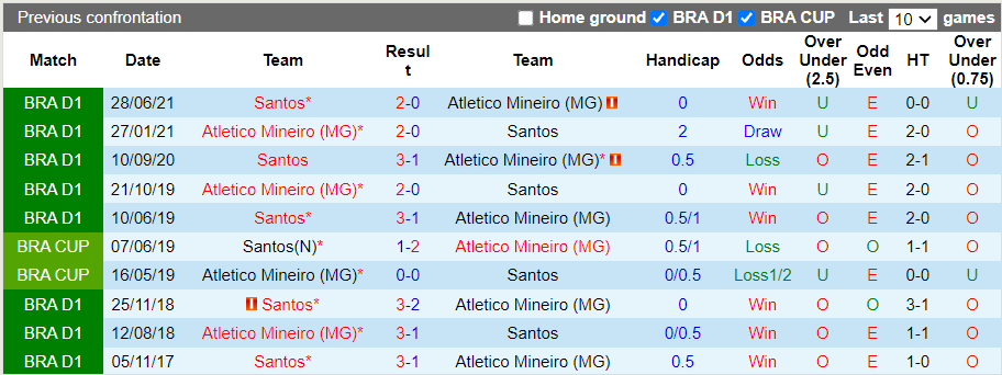 Nhận định, soi kèo Atletico Mineiro vs Santos, 5h00 ngày 14/10 - Ảnh 3