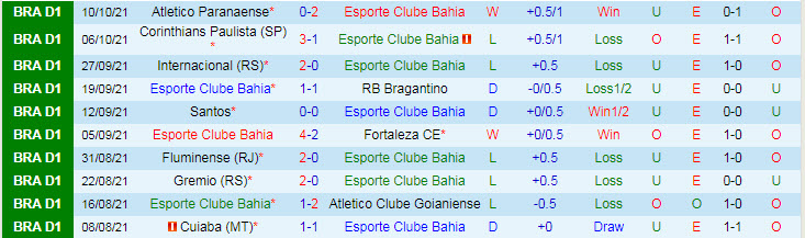 Nhận định, soi kèo Bahia vs Palmeiras, 7h30 ngày 13/10 - Ảnh 1
