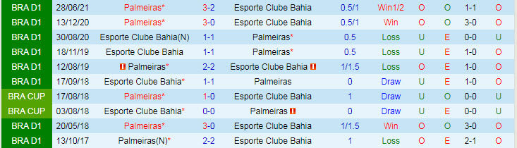Nhận định, soi kèo Bahia vs Palmeiras, 7h30 ngày 13/10 - Ảnh 3