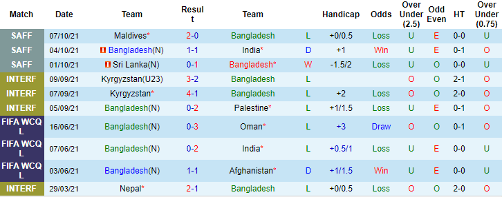 Nhận định, soi kèo Bangladesh vs Nepal, 18h ngày 13/10 - Ảnh 1