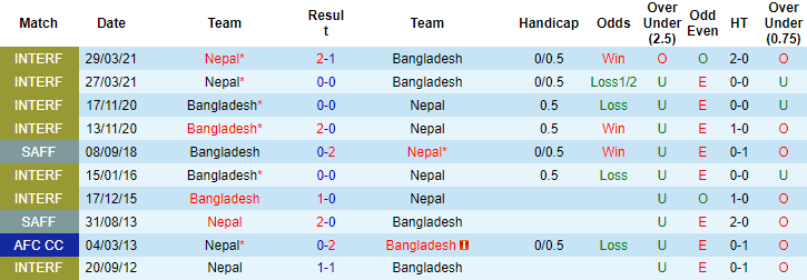Nhận định, soi kèo Bangladesh vs Nepal, 18h ngày 13/10 - Ảnh 3