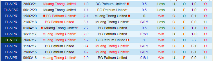 Nhận định, soi kèo BG Pathum vs Muang Thong, 7h30 ngày 13/10 - Ảnh 3