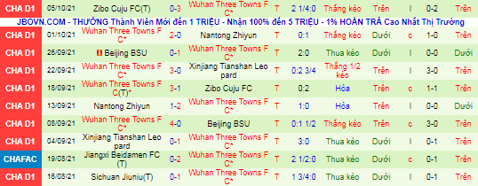 Nhận định, soi kèo Chongqing Lifan vs Wuhan Three Towns, 15h ngày 13/10 - Ảnh 2