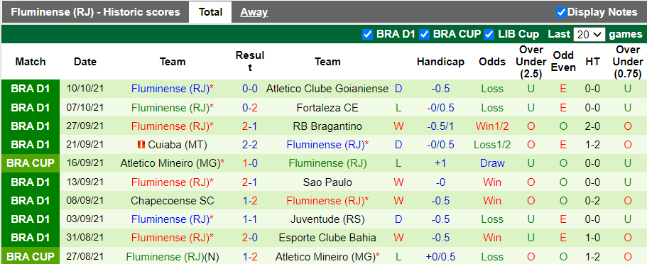 Nhận định, soi kèo Corinthians vs Fluminense, 7h00 ngày 14/10 - Ảnh 2