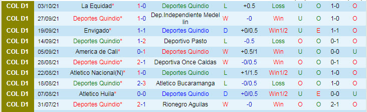 Nhận định, soi kèo Deportes Quindio vs Deportivo Pereira, 8h05 ngày 13/10 - Ảnh 1