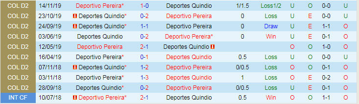 Nhận định, soi kèo Deportes Quindio vs Deportivo Pereira, 8h05 ngày 13/10 - Ảnh 3