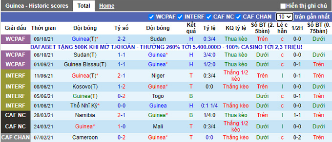 Nhận định, soi kèo Guinea vs Morocco, 2h00 ngày 13/10 - Ảnh 1