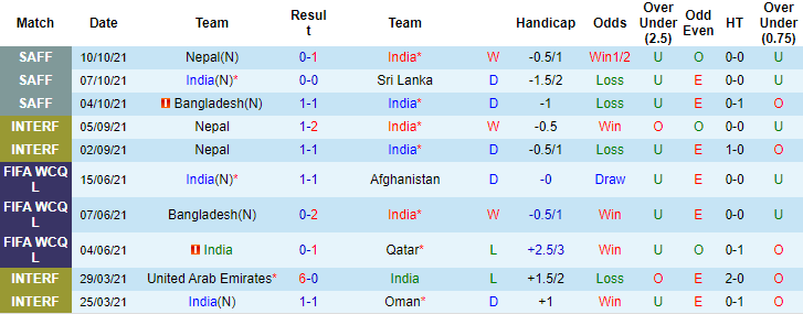 Nhận định, soi kèo Maldives vs Ấn Độ, 23h ngày 13/10 - Ảnh 1