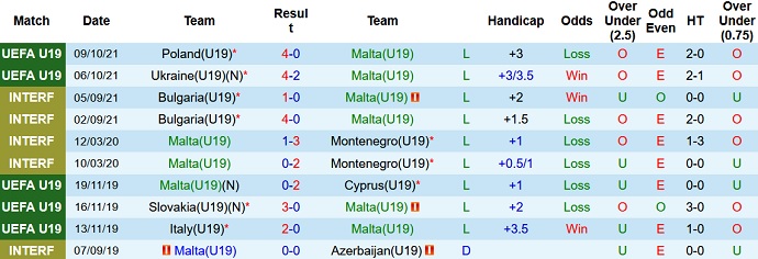 Nhận định, soi kèo Malta U19 vs Phần Lan U19, 18h00 ngày 12/10 - Ảnh 2