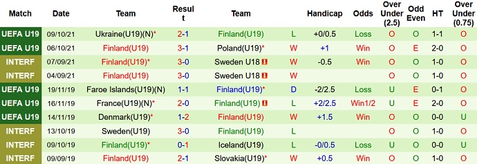 Nhận định, soi kèo Malta U19 vs Phần Lan U19, 18h00 ngày 12/10 - Ảnh 4
