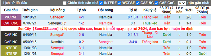 Nhận định, soi kèo Namibia vs Senegal, 20h00 ngày 12/10 - Ảnh 3
