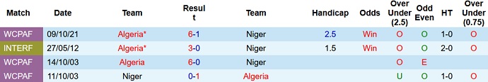 Nhận định, soi kèo Niger vs Algeria, 23h00 ngày 12/10 - Ảnh 3