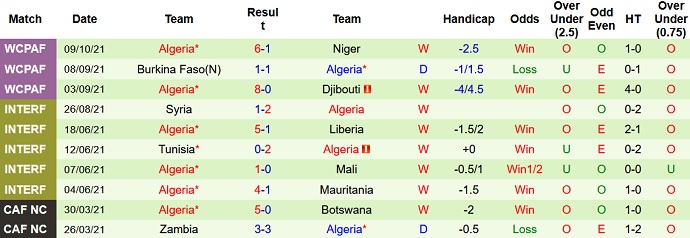 Nhận định, soi kèo Niger vs Algeria, 23h00 ngày 12/10 - Ảnh 4