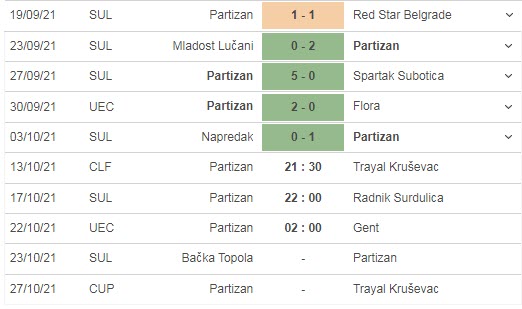 Nhận định, soi kèo Partizan vs Trajal, 21h30 ngày 13/10 - Ảnh 1
