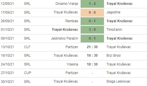 Nhận định, soi kèo Partizan vs Trajal, 21h30 ngày 13/10 - Ảnh 2