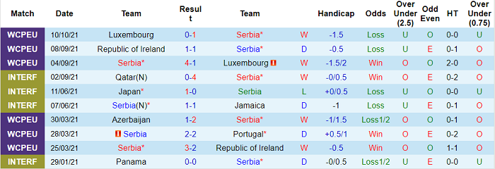 Nhận định, soi kèo Serbia vs Azerbaijan, 1h45 ngày 13/10 - Ảnh 1