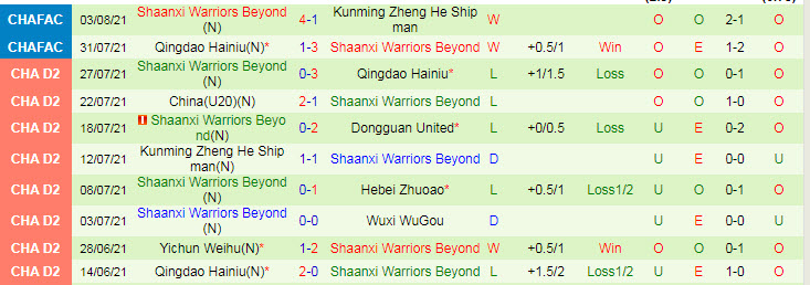 Nhận định, soi kèo Shenzhen vs Shaanxi Warriors Beyond, 13h30 ngày 13/10 - Ảnh 2
