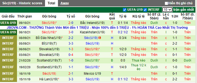 Nhận định, soi kèo U19 Đan Mạch vs U19 Czech, 20h00 ngày 12/10 - Ảnh 2