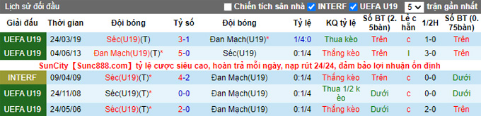 Nhận định, soi kèo U19 Đan Mạch vs U19 Czech, 20h00 ngày 12/10 - Ảnh 3