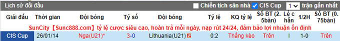 Nhận định, soi kèo U21 Lithuania vs U21 Nga, 22h30 ngày 12/10 - Ảnh 1