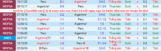 Nhận định, soi kèo Argentina vs Peru, 6h30 ngày 15/10 - Ảnh 1