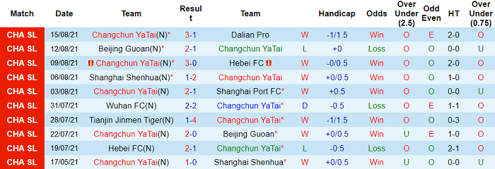 Nhận định, soi kèo Changchun YaTai vs Zhejiang Greentown, 15h ngày 13/10 - Ảnh 2
