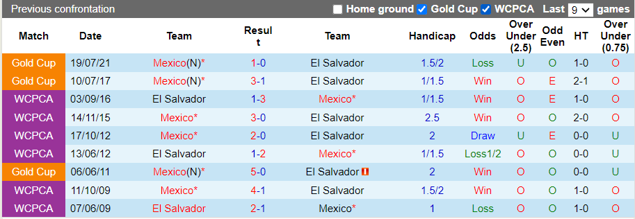 Nhận định, soi kèo El Salvador vs Mexico, 9h05 ngày 14/10 - Ảnh 3