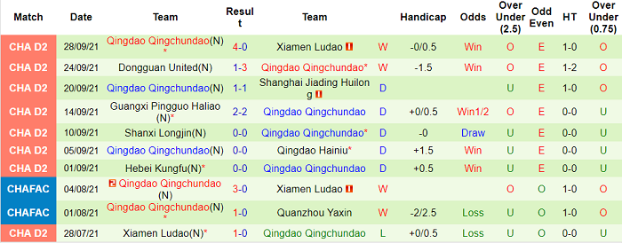 Nhận định, soi kèo Guangzhou vs Qingdao Youth Island, 14h30 ngày 13/10 - Ảnh 2