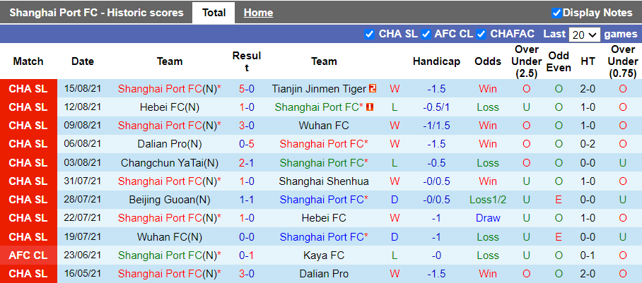 Nhận định, soi kèo Shanghai Shanghai Port vs Xi'an Wolves, 18h30 ngày 14/10 - Ảnh 1