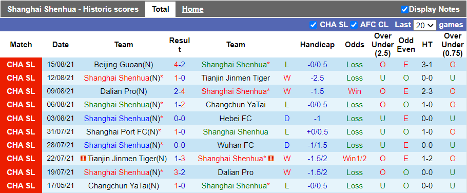 Nhận định, soi kèo Shanghai Shenhua vs Sichuan Minzu, 17h00 ngày 14/10 - Ảnh 1