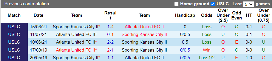 Nhận định, soi kèo Sporting KC II vs Atlanta United II, 7h05 ngày 14/10 - Ảnh 3