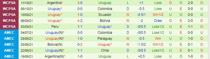 Phân tích kèo hiệp 1 Brazil vs Uruguay, 7h30 ngày 15/10 - Ảnh 2