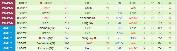 Soi kèo phạt góc Argentina vs Peru, 6h30 ngày 15/10 - Ảnh 2