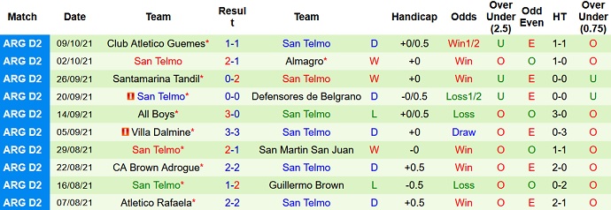 Nhận định, soi kèo Argentinos Juniors vs San Telmo, 7h10 ngày 14/10 - Ảnh 2