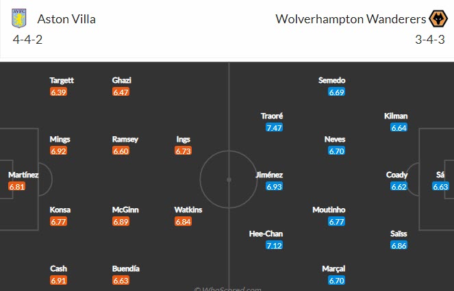 Nhận định, soi kèo Aston Villa vs Wolves, 21h ngày 16/10 - Ảnh 4