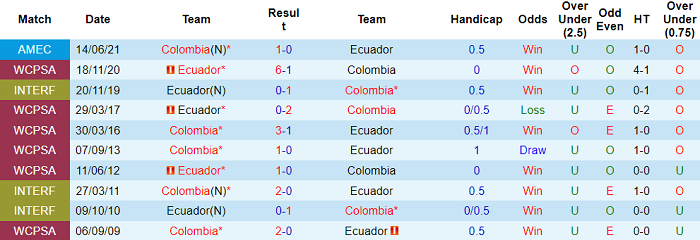 Nhận định, soi kèo Colombia vs Ecuador, 4h ngày 15/10 - Ảnh 3