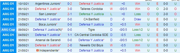 Nhận định, soi kèo Defensa y Justicia vs Estudiantes, 7h15 ngày 16/10 - Ảnh 1