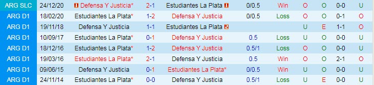 Nhận định, soi kèo Defensa y Justicia vs Estudiantes, 7h15 ngày 16/10 - Ảnh 3