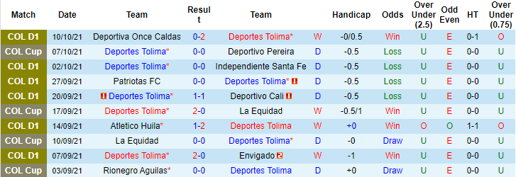 Nhận định, soi kèo Deportes Tolima vs Atletico Huila, 7h40 ngày 16/10 - Ảnh 1