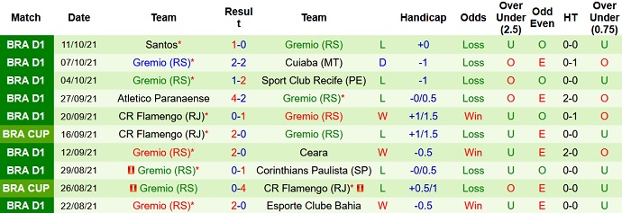Nhận định, soi kèo Fortaleza vs Grêmio, 6h30 ngày 14/10 - Ảnh 5