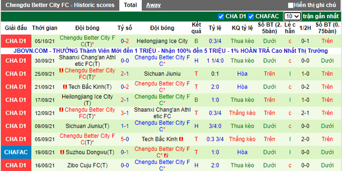 Nhận định, soi kèo Guangzhou City vs Chengdu Better, 15h00 ngày 14/10 - Ảnh 2