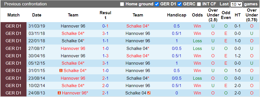 Nhận định, soi kèo Hannover vs Schalke, 23h30 ngày 15/10 - Ảnh 3