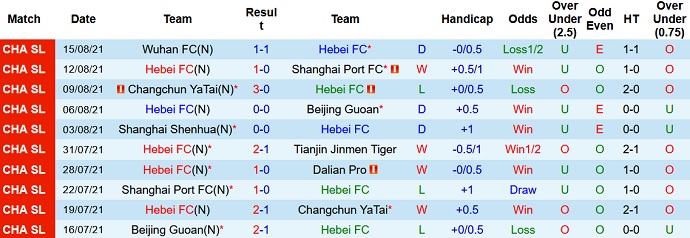 Nhận định, soi kèo Hebei CFFC vs Shaanxi Changan, 14h30 ngày 14/10 - Ảnh 1