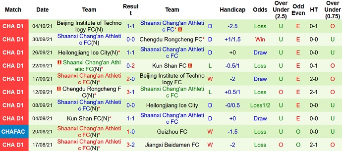 Nhận định, soi kèo Hebei CFFC vs Shaanxi Changan, 14h30 ngày 14/10 - Ảnh 2