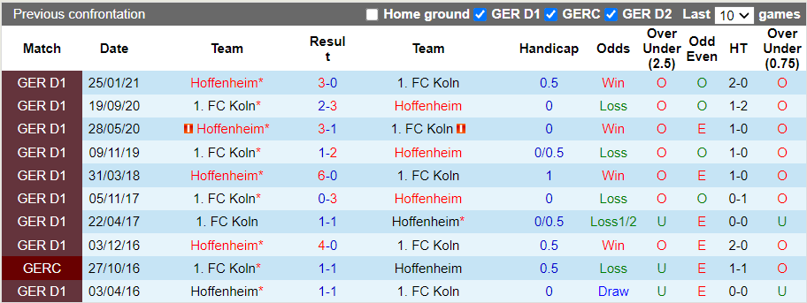 Nhận định, soi kèo Hoffenheim vs Koln, 1h30 ngày 16/10 - Ảnh 3