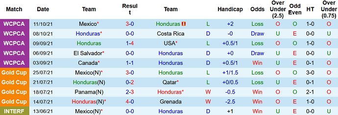 Nhận định, soi kèo Honduras vs Jamaica, 7h05 ngày 14/10 - Ảnh 2