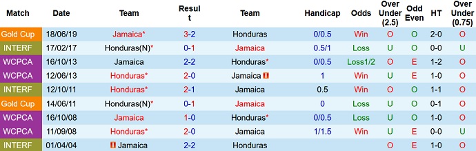 Nhận định, soi kèo Honduras vs Jamaica, 7h05 ngày 14/10 - Ảnh 3