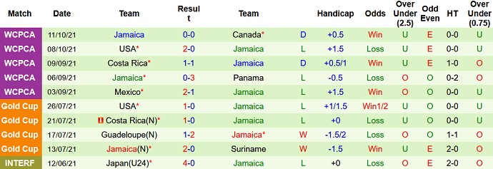 Nhận định, soi kèo Honduras vs Jamaica, 7h05 ngày 14/10 - Ảnh 4
