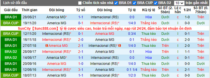 Nhận định, soi kèo Internacional vs América Mineiro, 7h30 ngày 14/10 - Ảnh 3