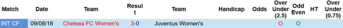 Nhận định, soi kèo Juventus (W) vs Chelsea (W), 2h00 ngày 14/10 - Ảnh 3